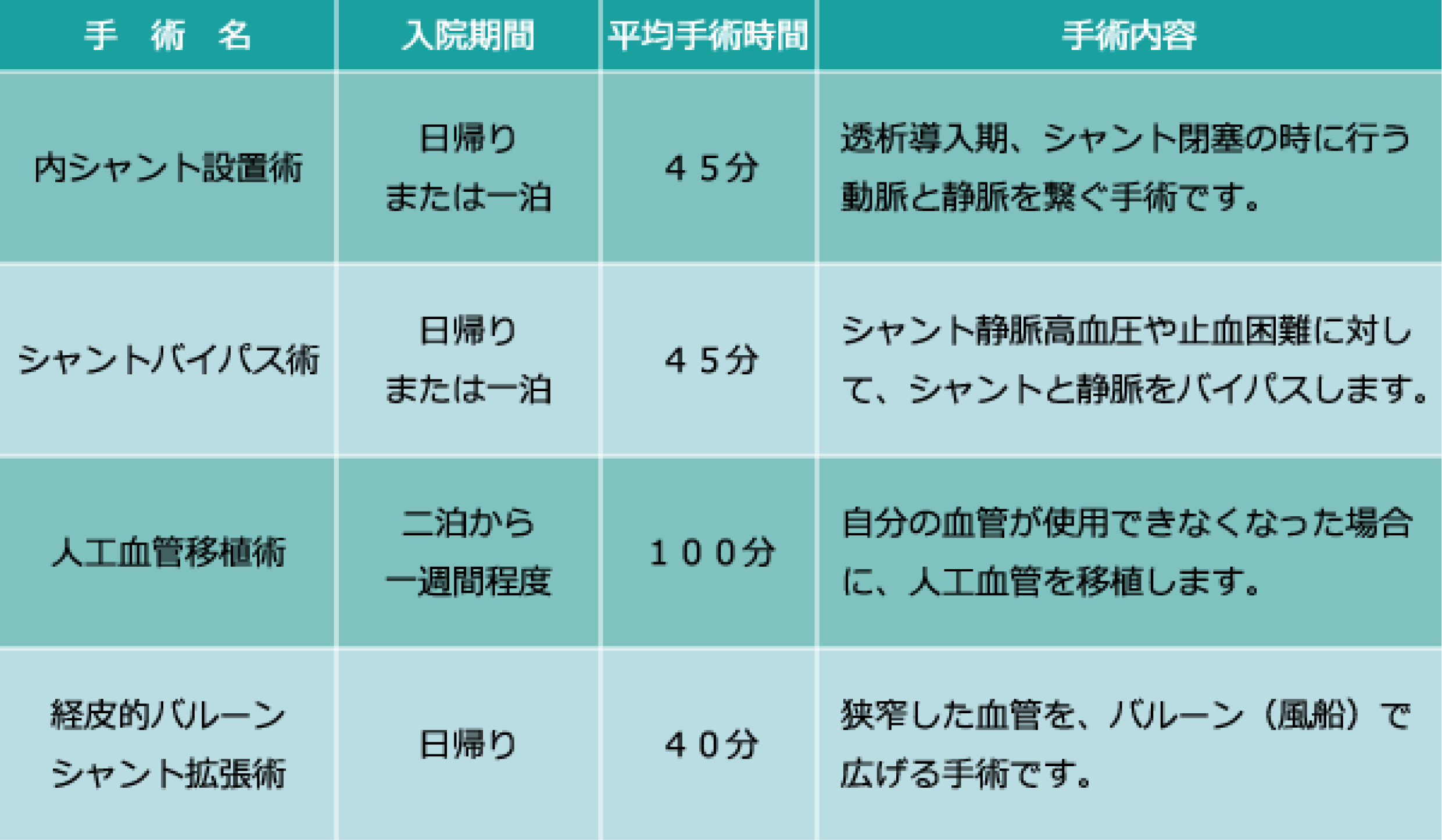 主な治療方法