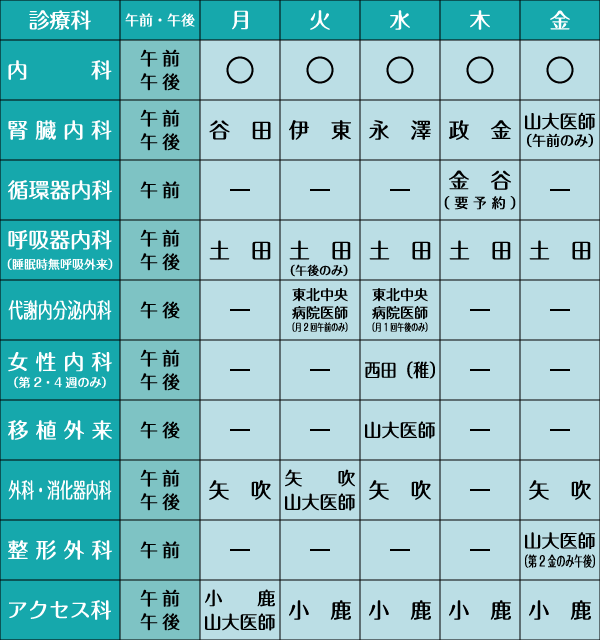 外来診療表