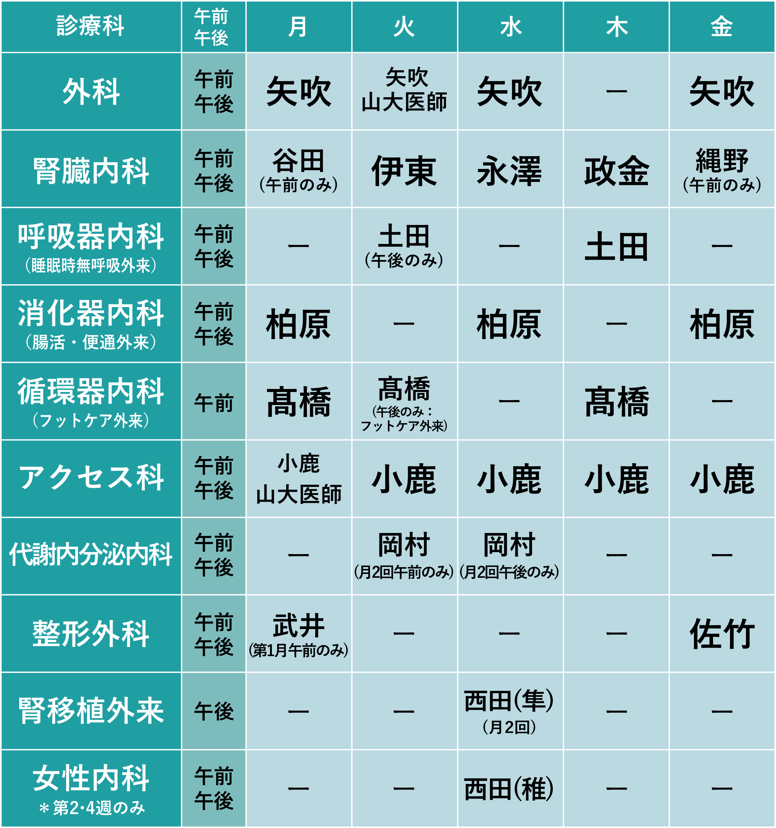 外来診療表